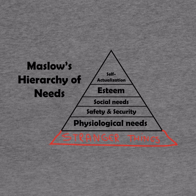 Maslow's Hierarchy of Stranger Things by Cepea